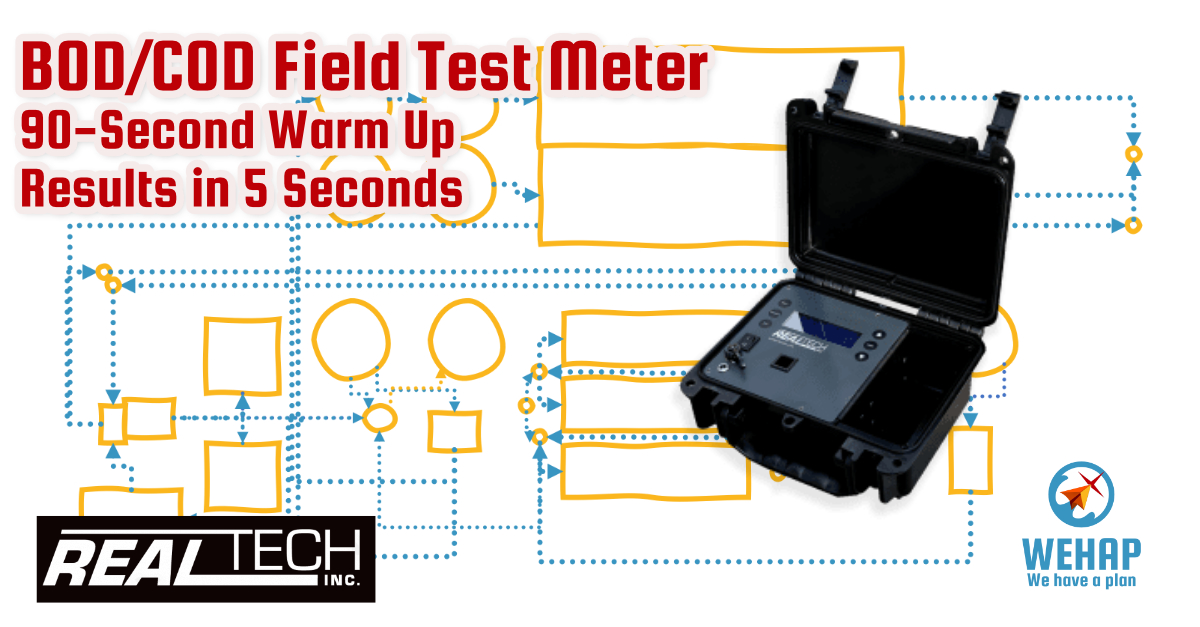 Graphic highlighting results delivery speed of field test meter