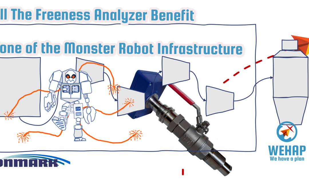 Dump the Robot Analyzer – Get Stock Prep Continuous Freeness Readings for a Fraction of the Robot Cost